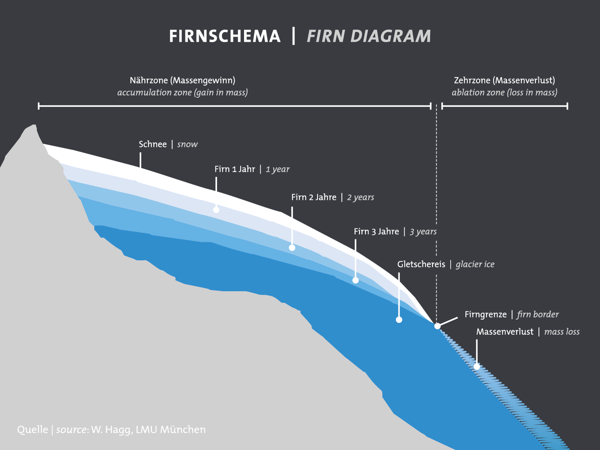 der-gletscher-am-zugspitzplatt-zugspitze-de